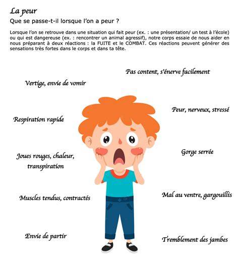 image infographique sur la peur et les comportements humains