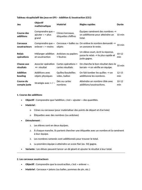 Tableau récapitulatif des sens de gaufre et gaufrer