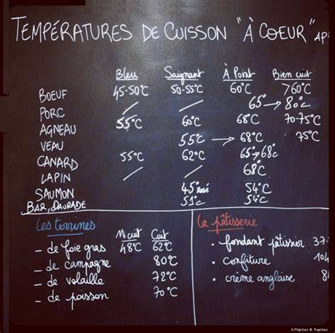 diagramme_températures_cuisson_roti_porc
