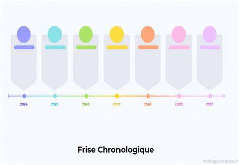 frises chronologiques adaptations du conte petit pois