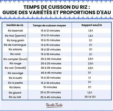 exemple de plan de cuisson et répartition du moule (image explicative)