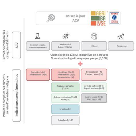 Schéma Planet-Score et origine ingrédients (image)