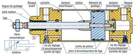 graphique de montage vérin et seuils de course